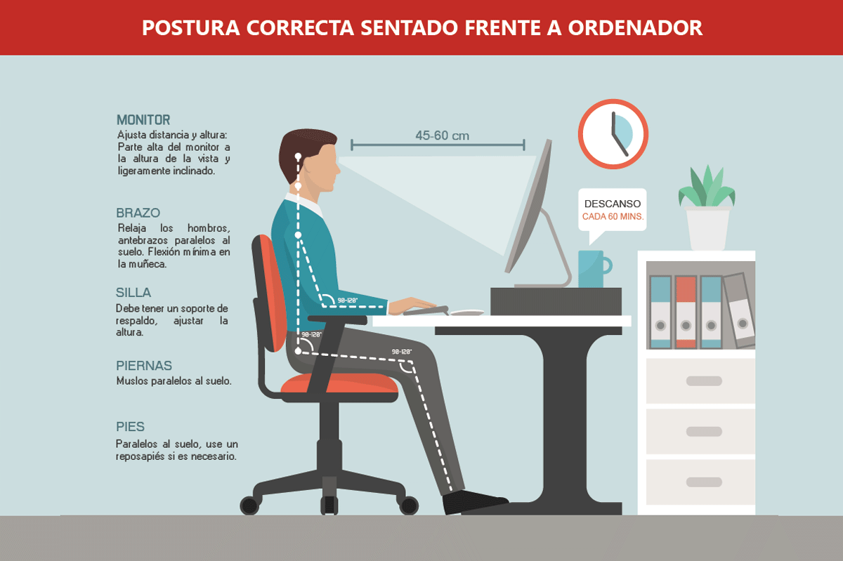 Higiene postural en oficina correcta ergonomía en escritorios